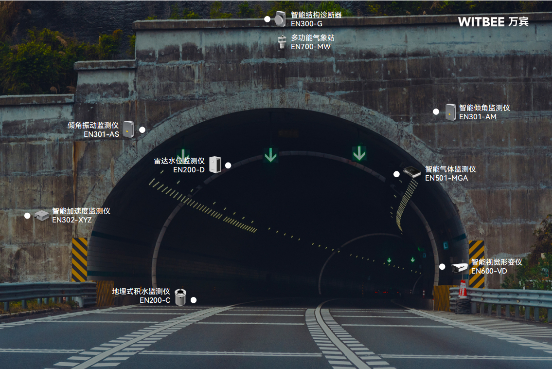 老舊隧道病害整治難題：隧道安全監(jiān)測系統(tǒng)如何助力 “對癥下藥”?(圖2)