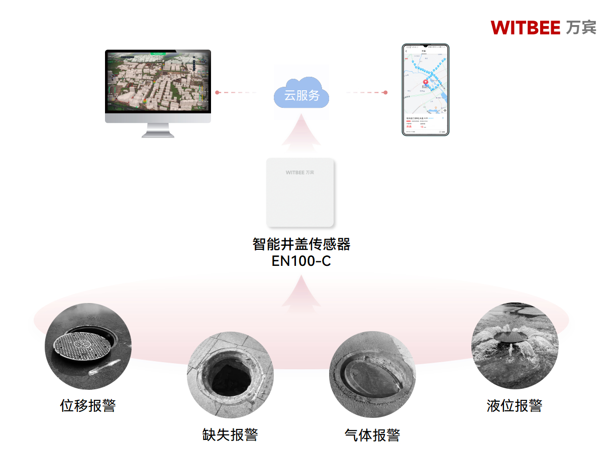 智能井蓋傳感器全天候“履職盡責”，守護市民腳下安全(圖2)