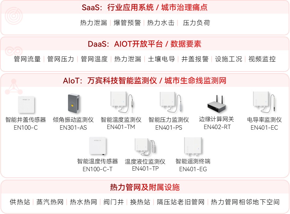供熱管網監測系統核心設備：城市熱力的“智能衛士”(圖2)
