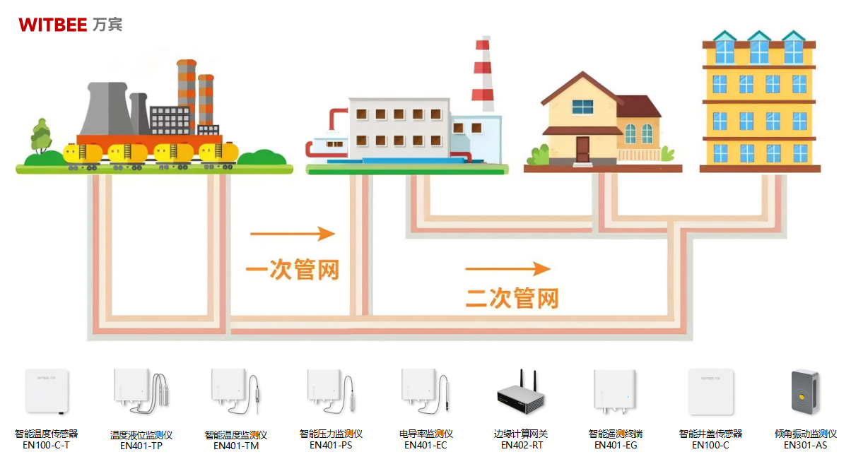 供熱管網監測系統核心設備：城市熱力的“智能衛士”(圖3)