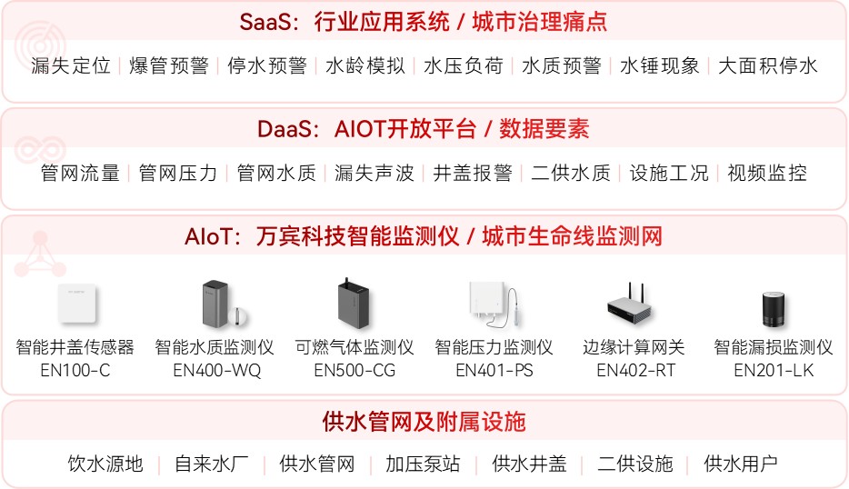 如何通過供水管網(wǎng)監(jiān)測系統(tǒng)降低爆管風險?(圖2)