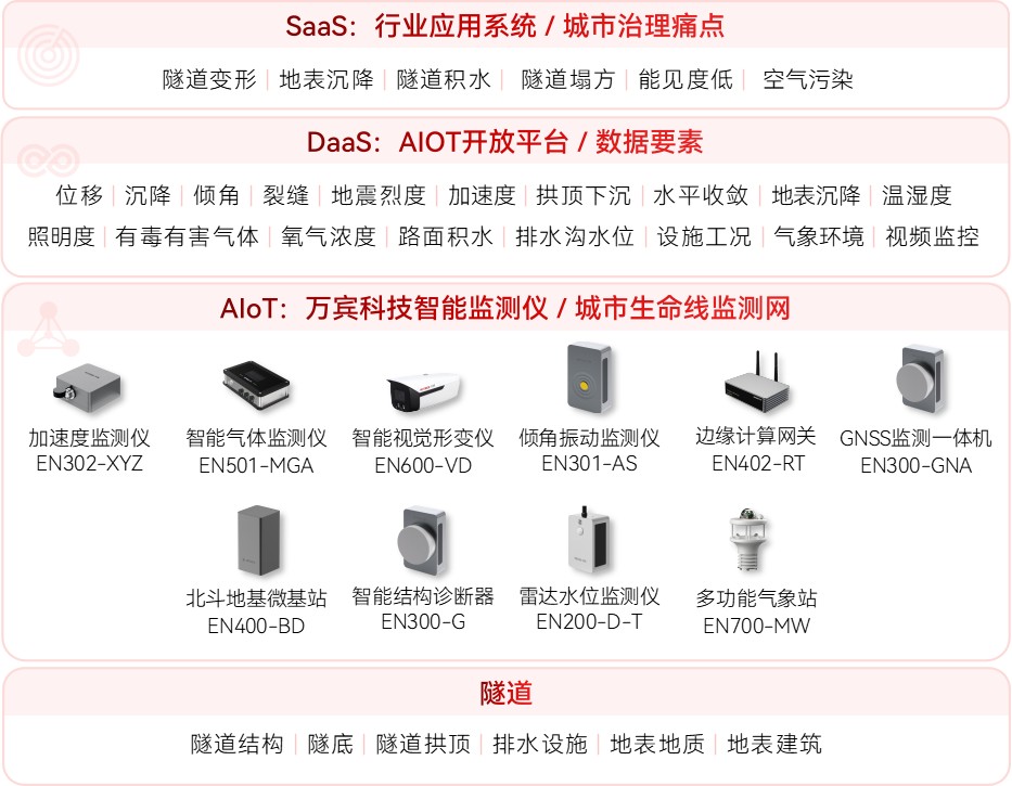 隧道監(jiān)測系統(tǒng)：讓地下工程“看得見”風險、“防得住”隱患(圖2)