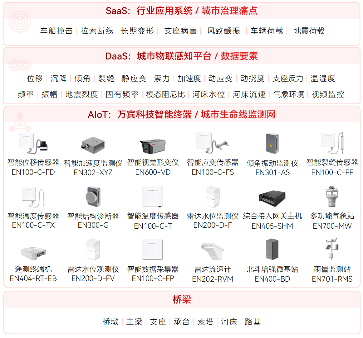 橋梁垮塌的原因有哪些?有什么預防對策?(圖2)