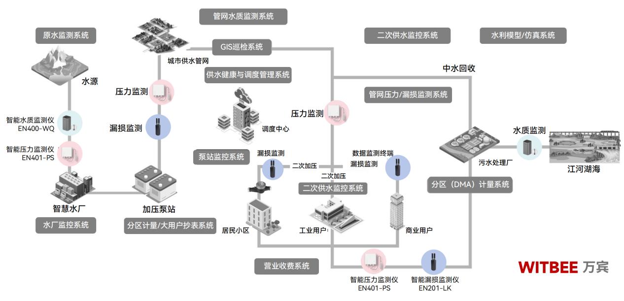 如何摸清供水管網(wǎng)安風(fēng)險底數(shù)?(圖2)