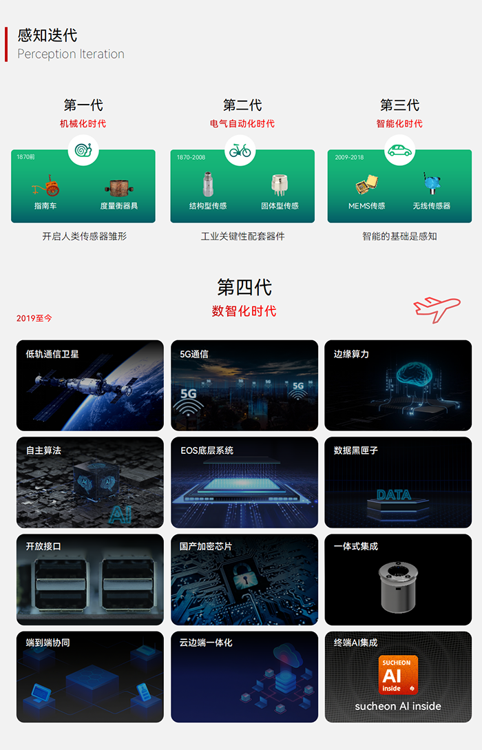 智能溫濕度監測儀 EN401-TH(圖2)
