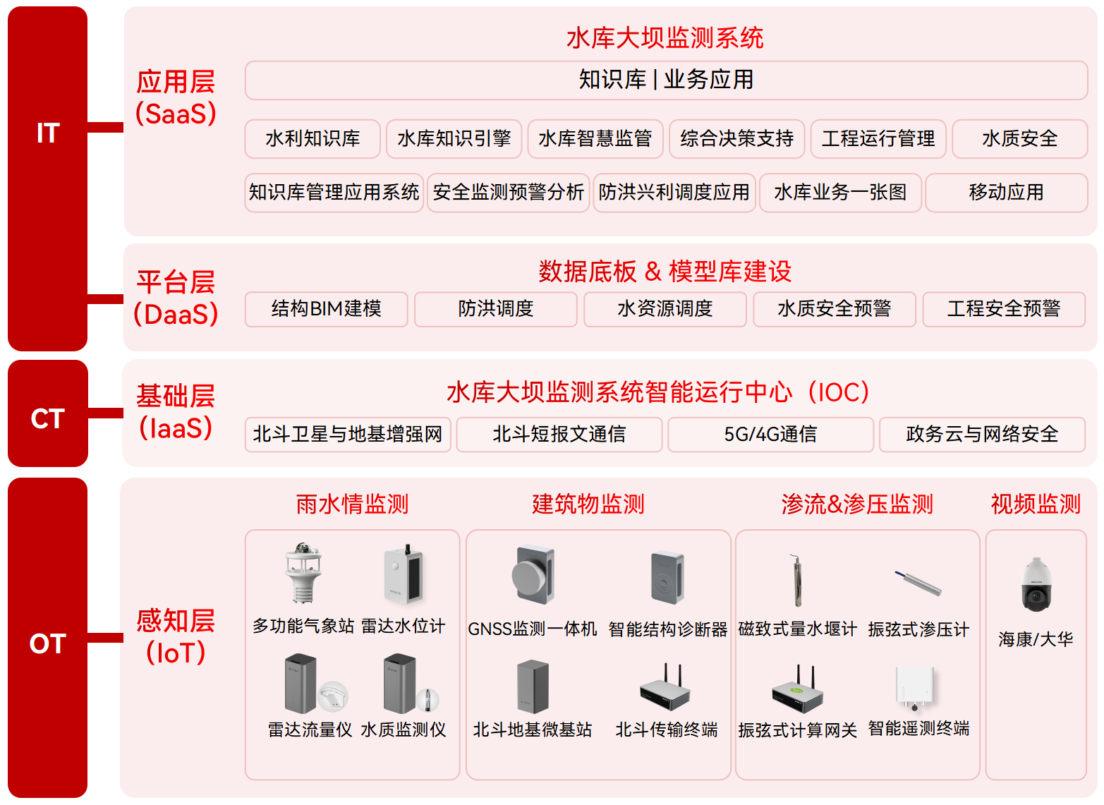 科技如何賦能大壩監(jiān)管：水庫大壩安全監(jiān)測系統(tǒng)的應用成效(圖2)