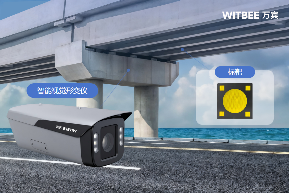 萬賓科技智能視覺形變儀，為城市結構安全上“硬保險”(圖1)