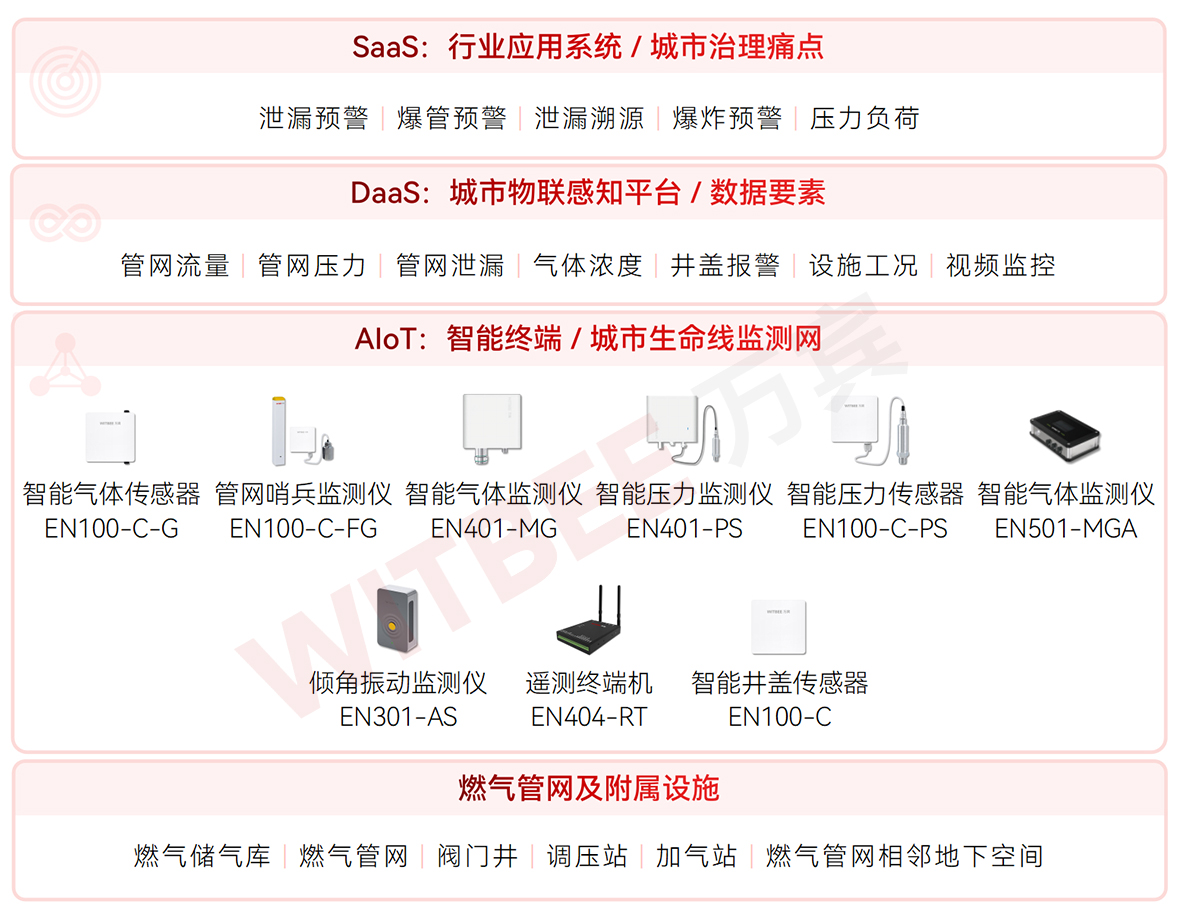 燃氣系統中哪些節點是泄漏“重災區”?如何監測?(圖2)