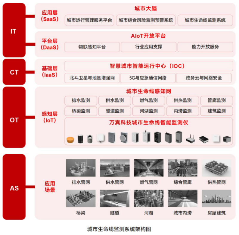 城市更新加速：84萬公里地下管網改造，筑牢城市生命線(圖3)