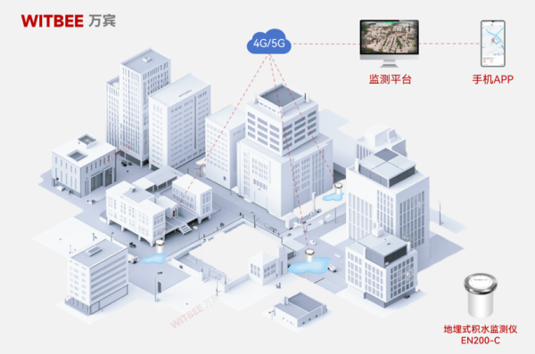 未雨綢繆！地埋式積水監測儀實現內澇風險精準預警(圖2)