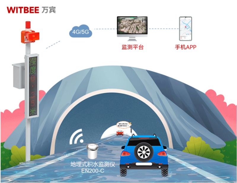 地埋式積水監測儀24小時“親力親為”，助力城市防澇“突圍”(圖2)