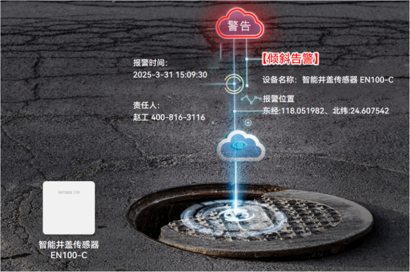 智能井蓋傳感器：實現腳下有“數”，心中有“安”(圖2)