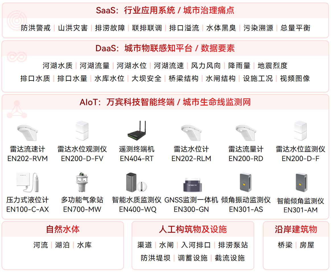 污水偷排難追蹤？智能監測系統，實時鎖定偷排漏排保碧水(圖2)