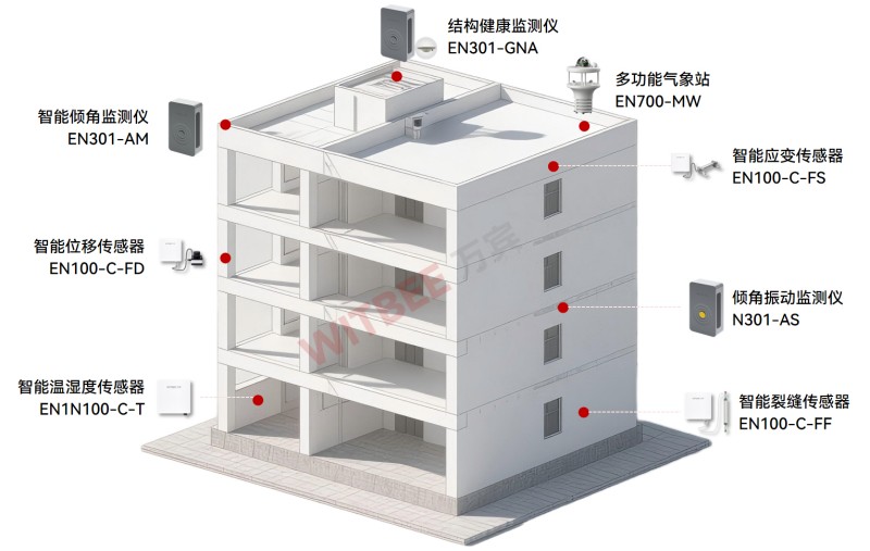 什么是好房子？建筑結構健康監測系統讓房屋會“體檢”，居住更安心(圖2)