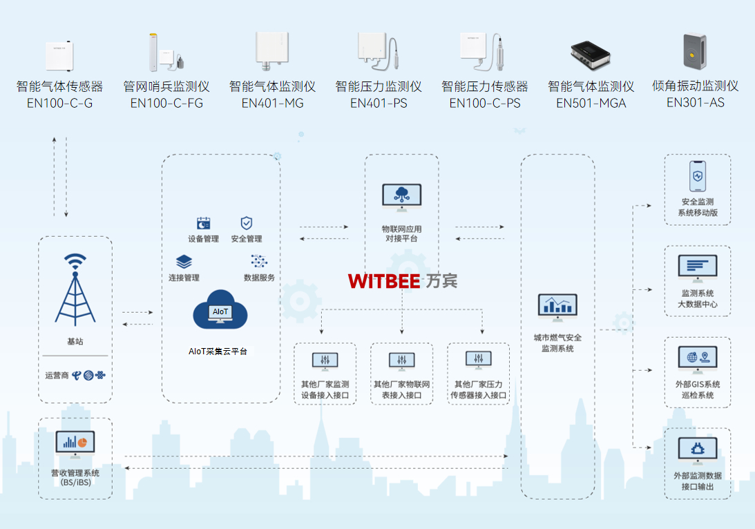 燃氣管網(wǎng)泄漏怎么快速定位隱患點?(圖2)