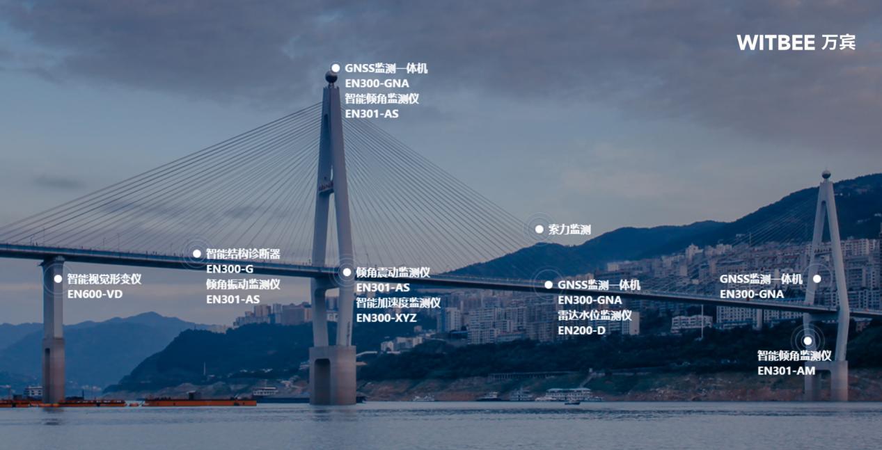 橋梁健康監(jiān)測系統(tǒng):如何用科技守好每一座“安心橋”?