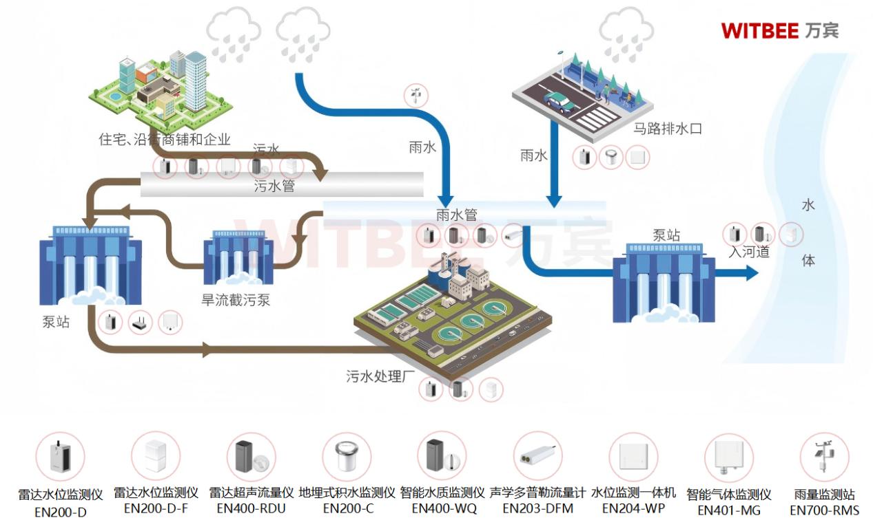 排水管網智能監測:破解城市內澇的“地下密碼”(圖3)