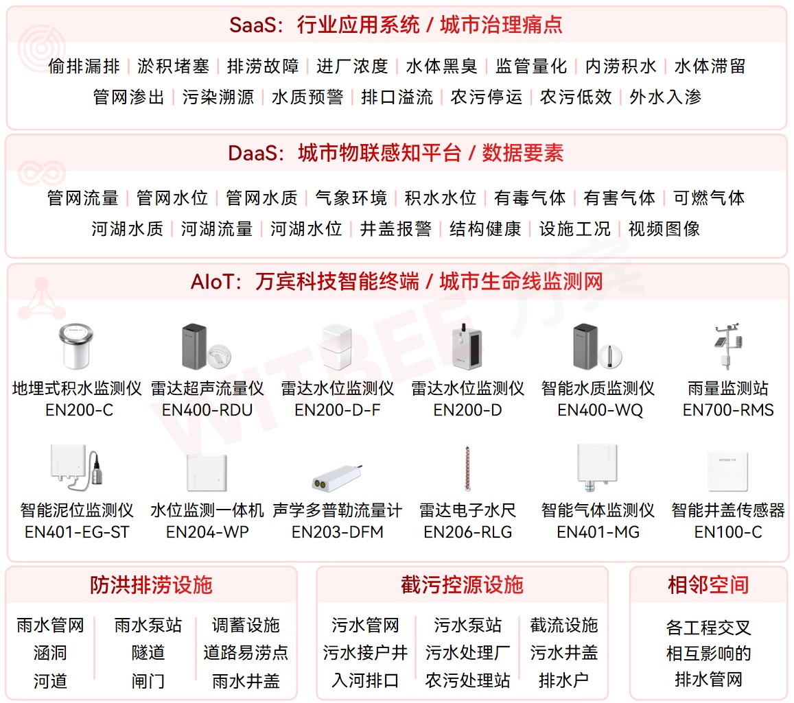 排水管網智能監測:破解城市內澇的“地下密碼”(圖4)